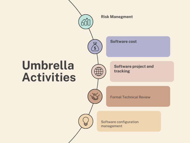 Umbrella Activities in Software Engineering
