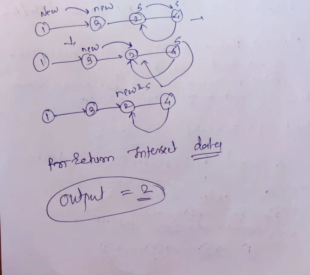 Hand Written solution Find the Duplicate Number