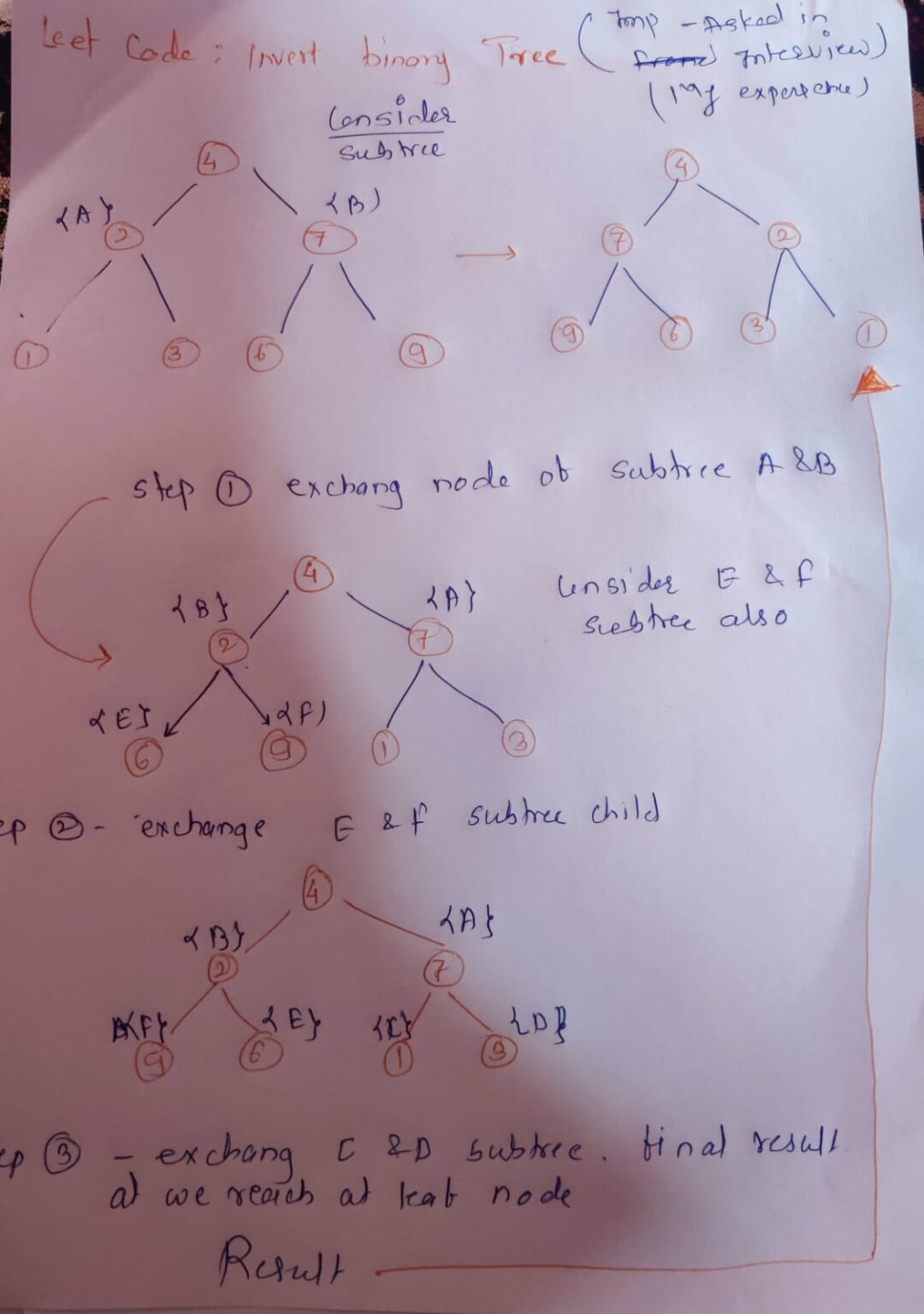 Leet Code 226 Invert Binary Tree Easy NileshBlog Tech   Combine Solution Leet Code 266 1080x1536 