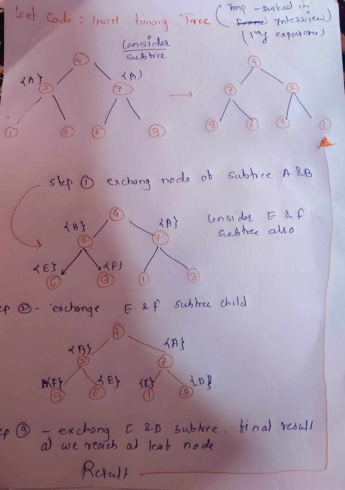 Leet Code 226 Invert Binary Tree Easy NileshBlog Tech   Combine Solution Leet Code 266 