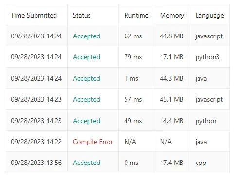 Result analysis leetcode 905