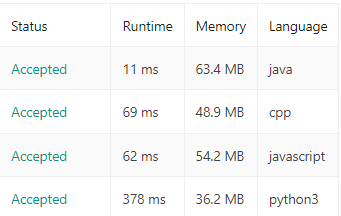 Result Analysis of Stack Appraoch