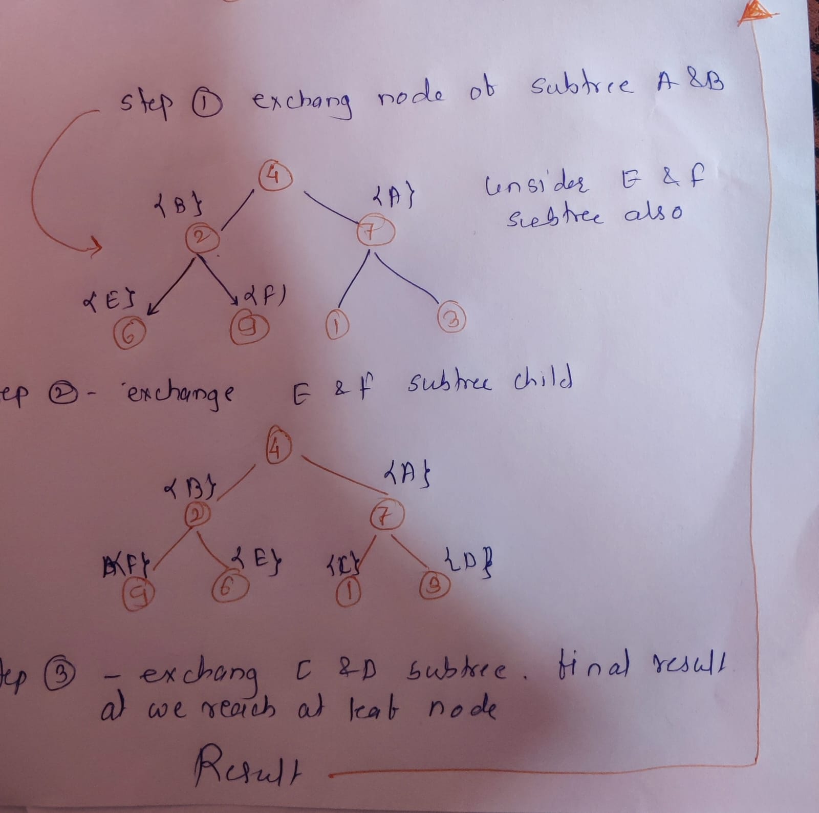 binary tree leetcode        
        <figure class=