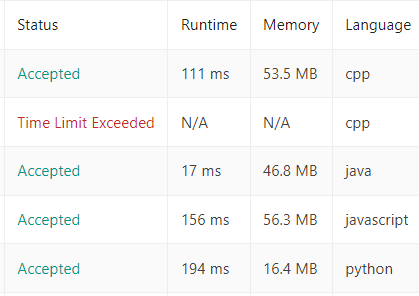 Leetcode 706. Design HashMap (Easy)