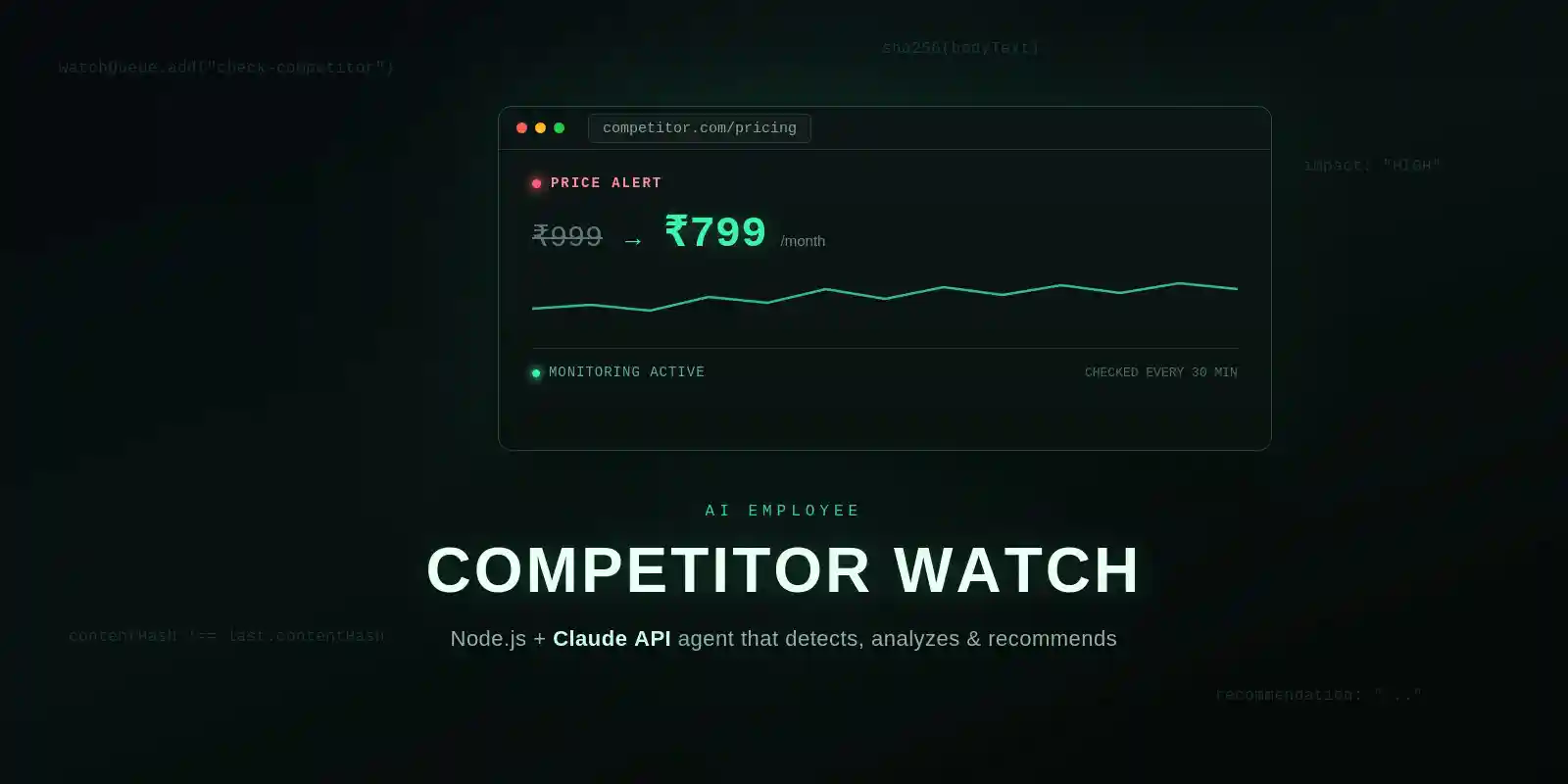 Competitor Watch banner showing a price drop alert from ₹999 to ₹799 for an AI agent built with Node.js and Claude API